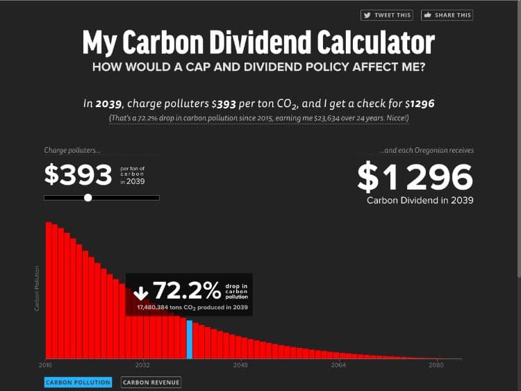 Interactive Data Visualization: Carbon Policy Calculator