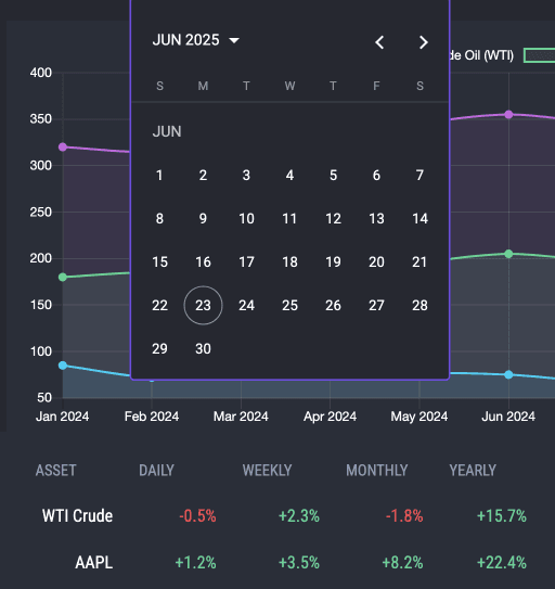 Building High-Performance Financial Analytics at Millennium